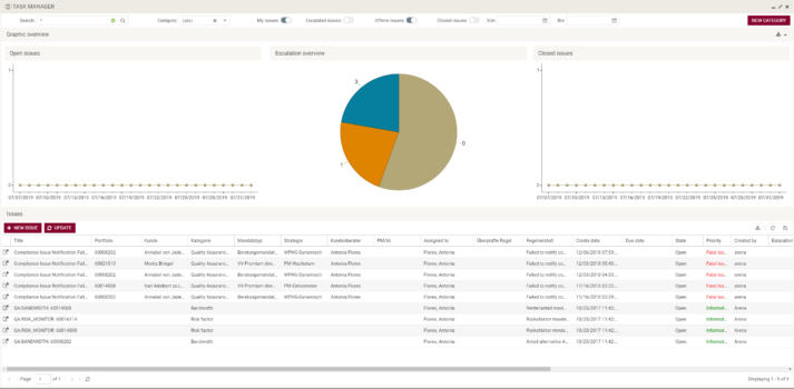 Task-Manager – Überwachung und Bearbeitung von Regelverstößen und offenen Punkten