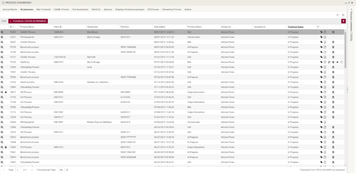 Process Dashboard